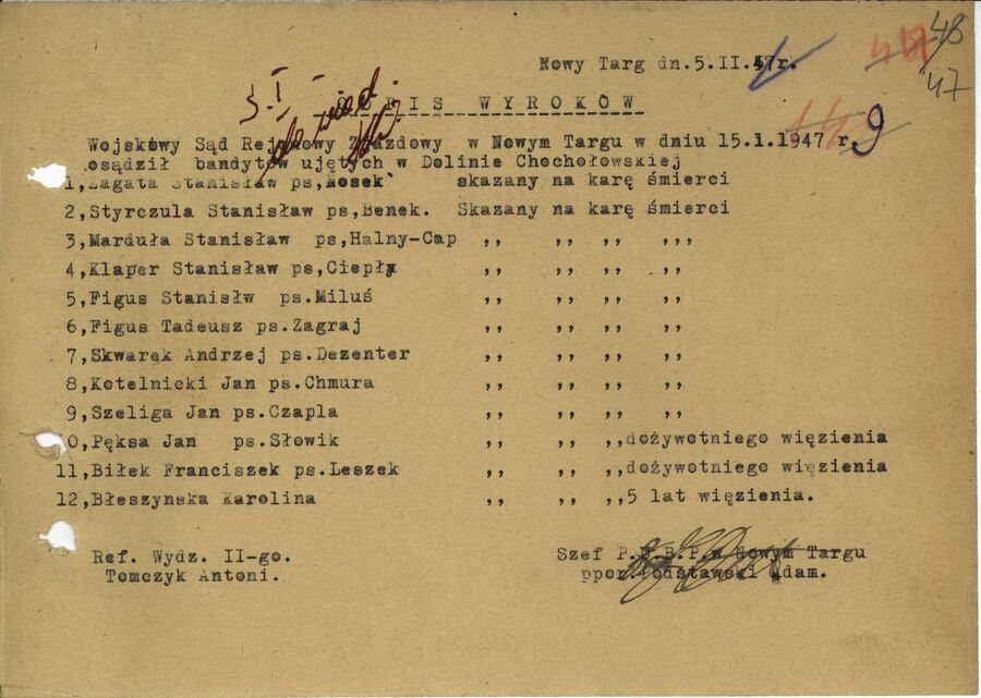 Spis wyroków wydanych przez WSR w Krakowie na partyzantów 2. kompanii zgrupowania „Błyskawica” i ich współpracowników. Fot. e zbiorów IPN