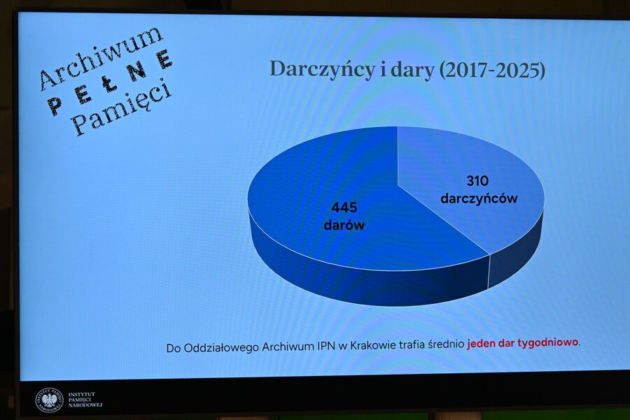 Archiwalna środa o kolekcji dokumentów Tadeusza Starzyka. Fot. Janusz Ślęzak (IPN)